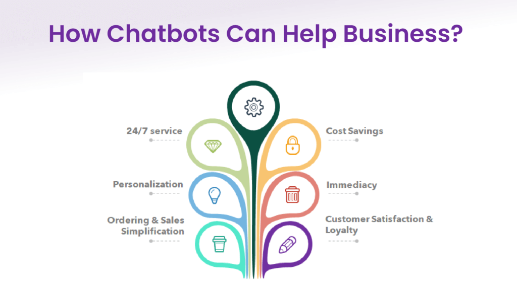 How chatbot can help business
