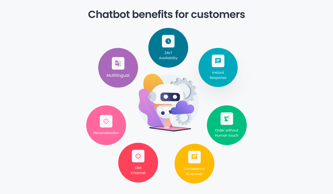 Benefits of chatbots
