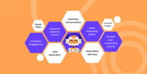 An orange background with a person in a headset showcasing chatbot marketing.