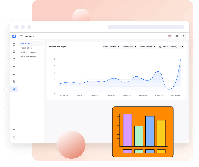 A performance dashboard featuring a graph and a bar chart to support data analysis.