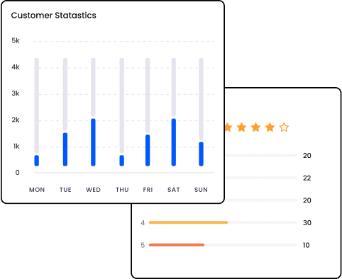 A customer statistics dashboard with a bar graph and help desk features.