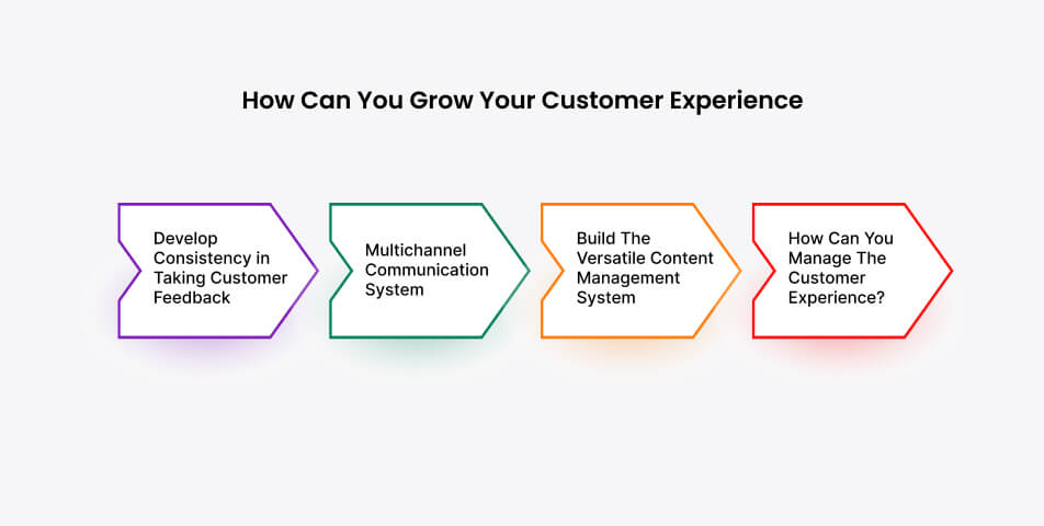 How can you grow your customer experience good response: a strategical guideline