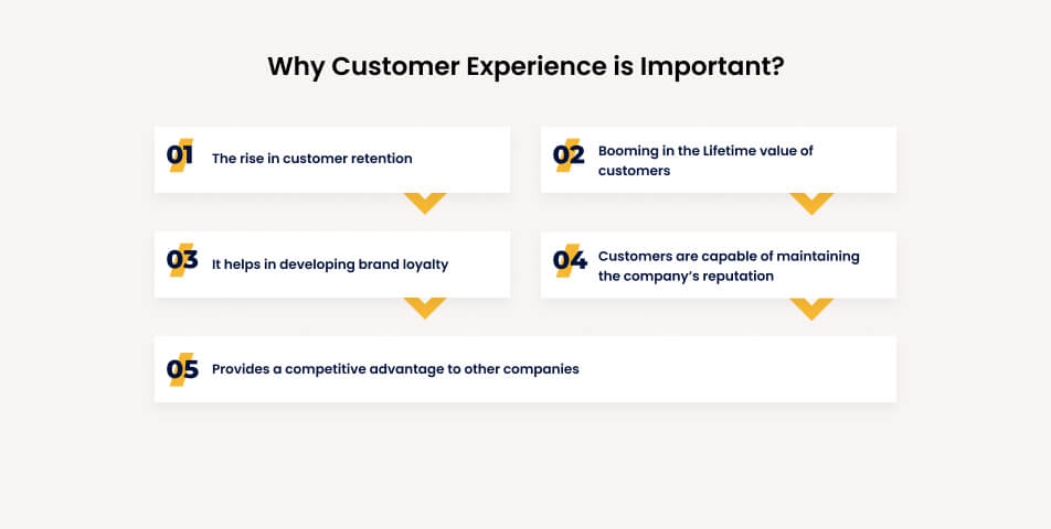 Why customer experience is important?