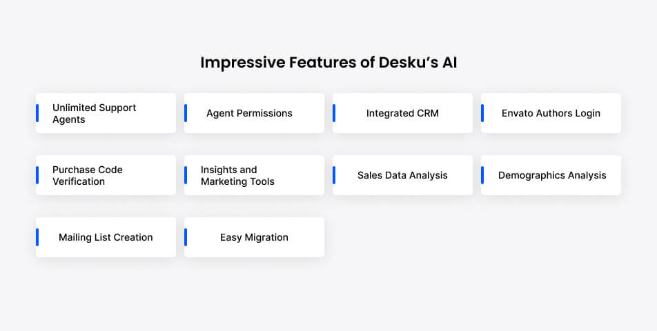 Impressive features of desku’s ai: a closer look