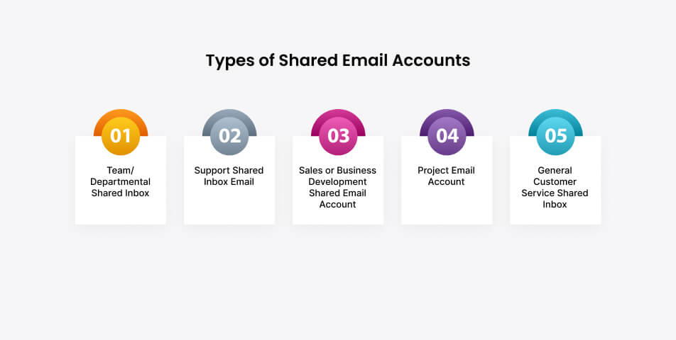 Types of shared email accounts