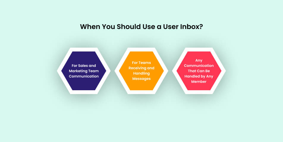 When you should use a user inbox?