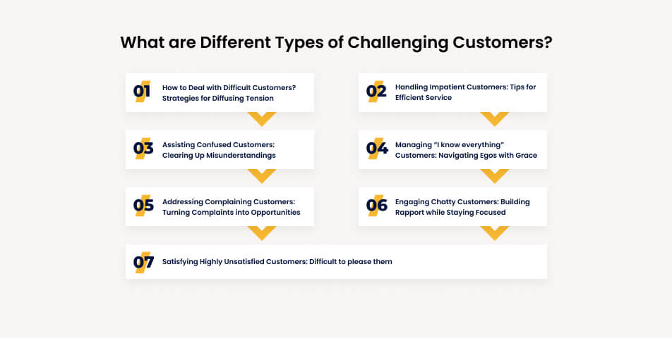 What are different types of challenging customers?