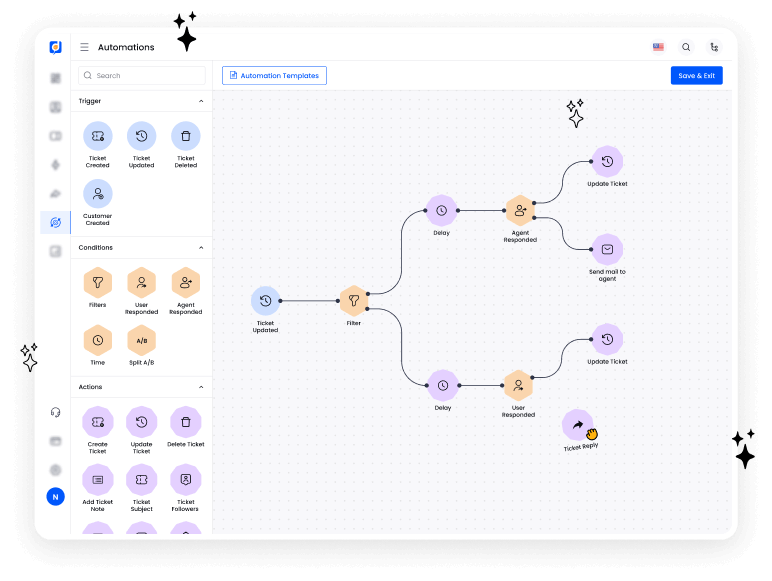 desku ai support automations