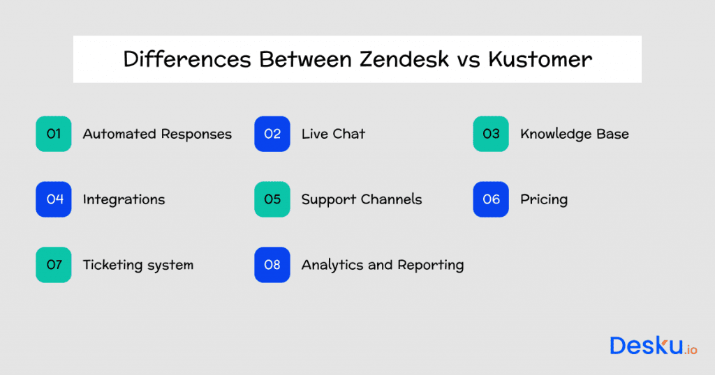 Zendesk vs kustomer