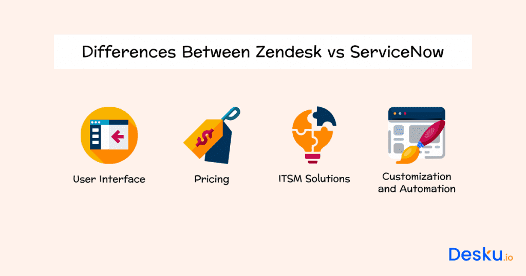 Differences between zendesk vs servicenow