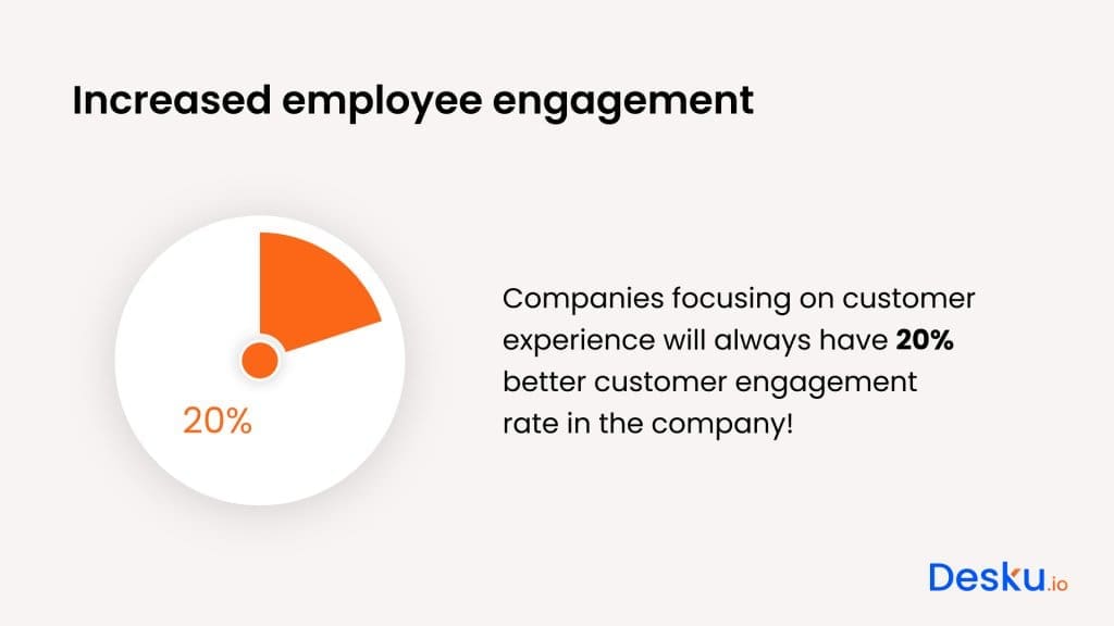 Employee engagement