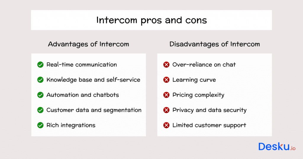 Intercom pros and cons
