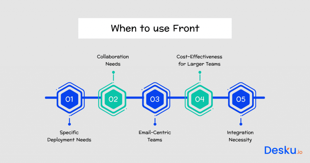 Front vs zendesk