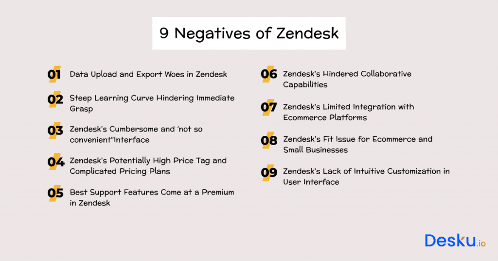 9 Negatives of Zendesk