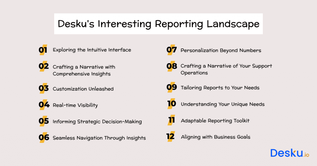 Navigating deskus interesting reporting landscape