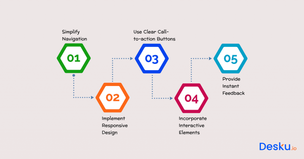 Seamless navigation simplifying the user journey for enhanced customer experience