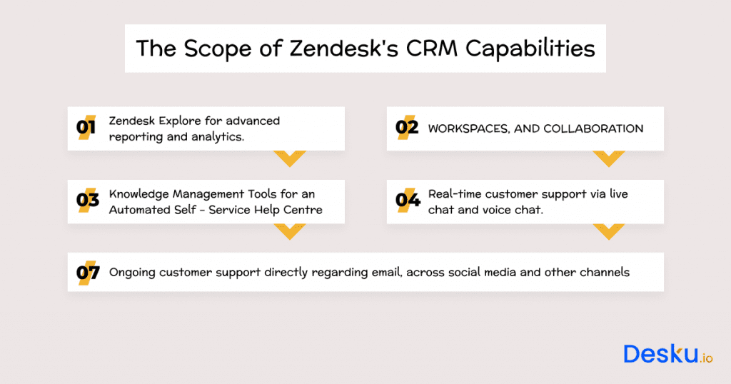 The scope of zendesks crm capabilities