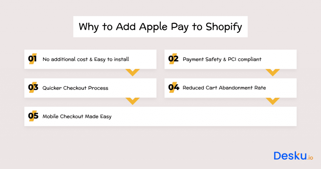 Why to add apple pay to shopify