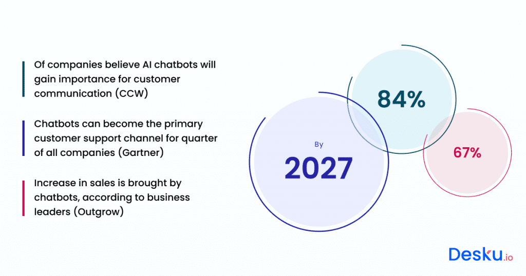 A statistics diagram showcasing the percentage of cctv in the global market by 2024.