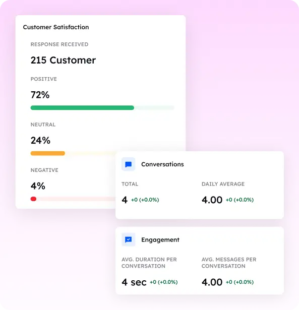 Easure-metrics-matter-for-business